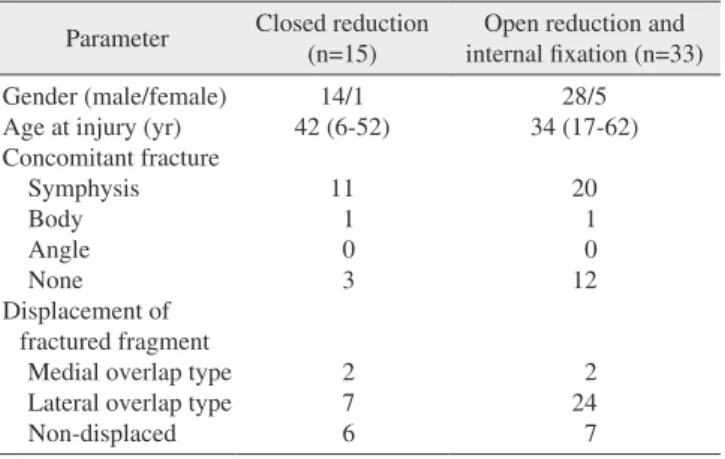 Table 1. Patient ’s data