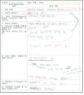 그림 3. 게임 설계서의 예 Fig. 3. An example of game design