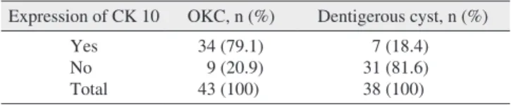 Table 1. Immunohistochemical expression of CK 10