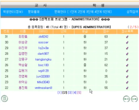 그림 8. 학생 성적 조회 화면 Fig. 8 Student Grade Retrieval Screen
