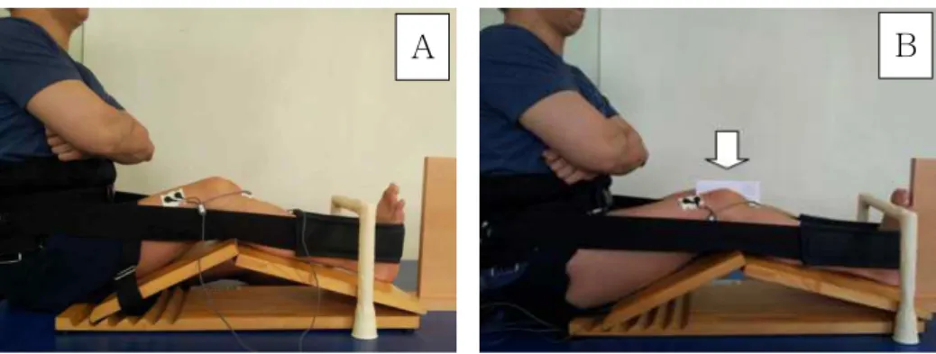 Table  1.  Muscle activation and onset time difference of hip neutral and adduction position