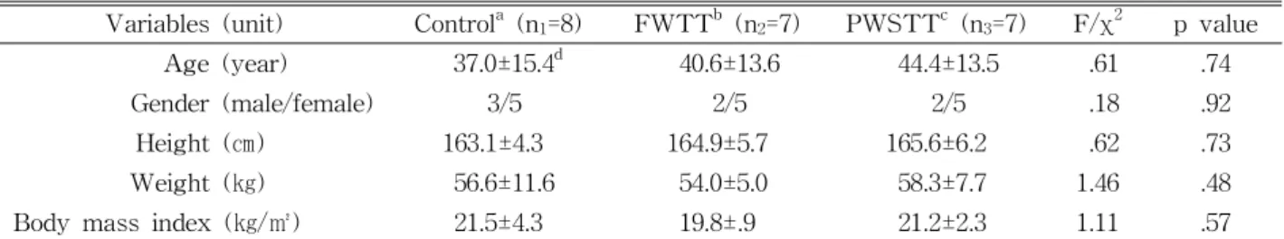 Figure  2.  Treadmill training(A: full weight treadmill training, B: partial weight supported treadmill training)