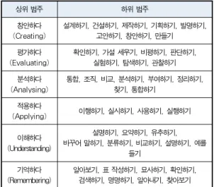 Fig 5. Academic Integrated Model of Multidisciplinary Customized