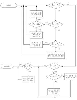 그림 12. 스마트 빌딩 구성도 Fig. 12. Smart Building Diagram