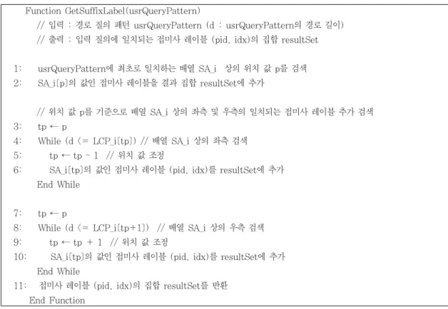 그림 4. 접미사 레이블 집합 반환을 위한 알고리즘   Fig. 4. Algorithm for Returning a Set of Suffix Labels