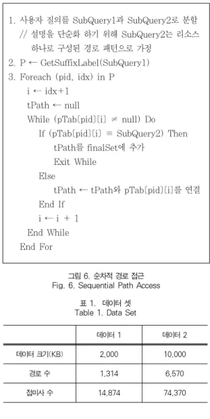 그림 6. 순차적 경로 접근 Fig. 6. Sequential Path Access
