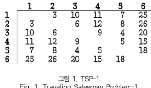 Fig. 1. Traveling Salesman Problem-1