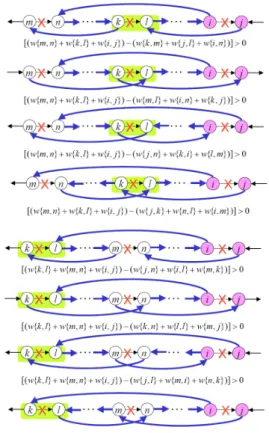 그림 4. 추가적인 3-opt Fig. 4. Additional 3-opt