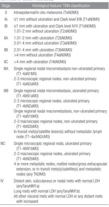 Table 2. Patient's Characteristics