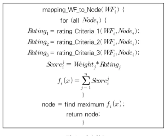 그림 4. 매핑 함수 Fig. 4. Mapping function