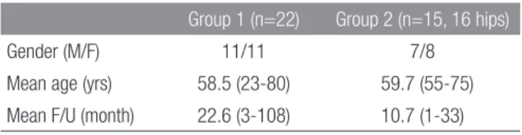 Figure 1. Kaplan-Meier life table curves of group 1 and group 2.
