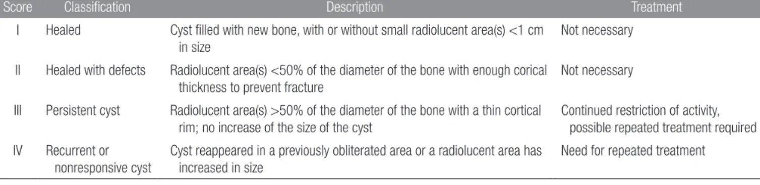 Table 2. Modified Neer Classification of Radiologic Results
