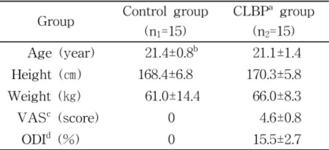 Table  1.  General characteristics of subjects (N=30)