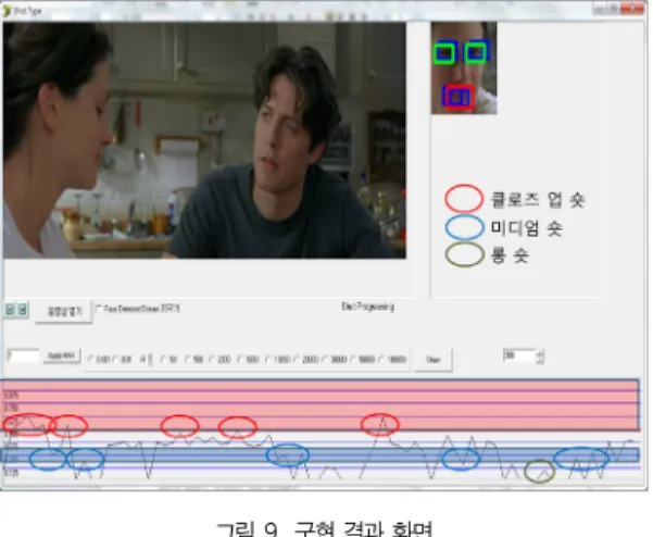 Fig. 9. Screen Shot of Implementation Result