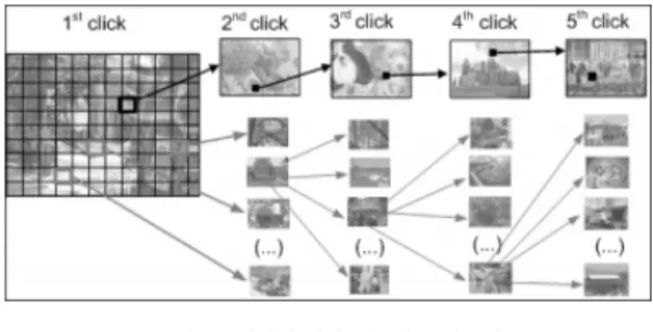 그림 2. PassFace 시스템 Fig. 2. PassFace System 