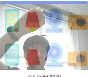 그림 8. 모션제어 환경 구조