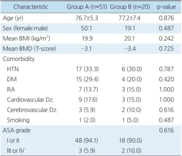 Table 1. Baseline Patients Characteristics 
