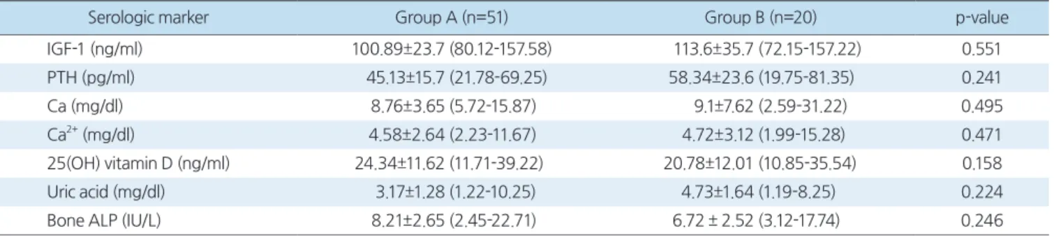 Table 4. Serologic Characteristics