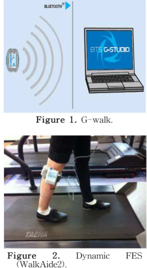 Figure  2.  Dynamic FES (WalkAide2).