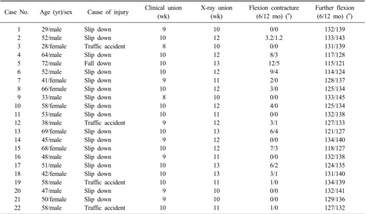 Table 2. Summary of Cases