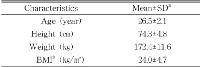 Table  1.  Characteristics of Participants (N=16)