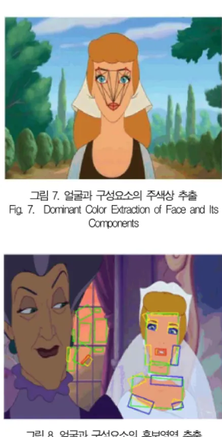 Fig. 9. Results of Facial Expression Recognition