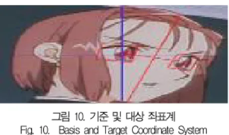 그림 10. 기준 및 대상 좌표계 Fig. 10. Basis and Target Coordinate System