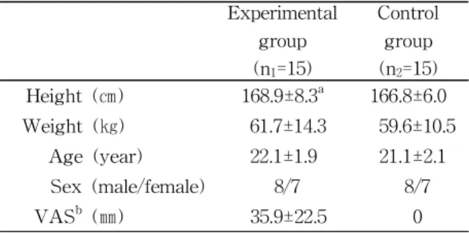 Table 1.  General characteristics of subjects (N=30)급속히 증가하고 있다(Ryu, 2010). 현재 우리나라 스마
