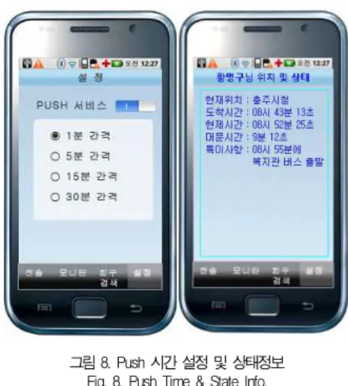 그림 8. Push 시간 설정 및 상태정보 Fig. 8. Push Time &amp; State Info.