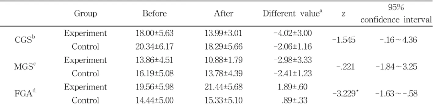 Table  3.  Comparison of gait in the two group (N=18)