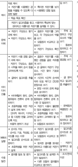 그림 5. 자판기 알고리즘 Fig. 5. Vending Machine algorithm
