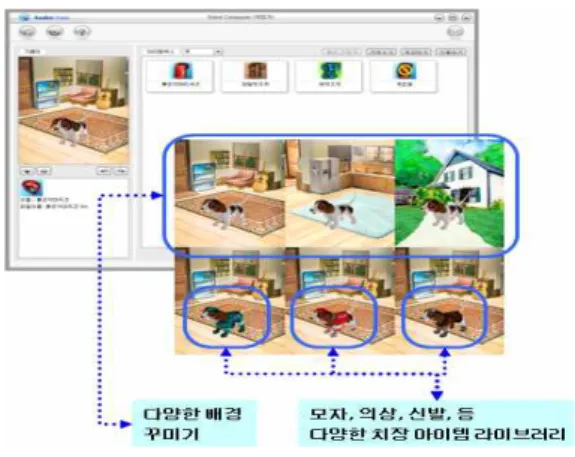 그림 4. Sobot 서버플랫폼의 인터페이스 구성도 Fig 4. Sobot server platform interface