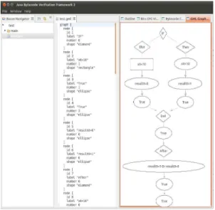 그림 15. GML시각화 프로그램을 이용한 시각화 Fig. 15. Visualization VC using GML visualization program