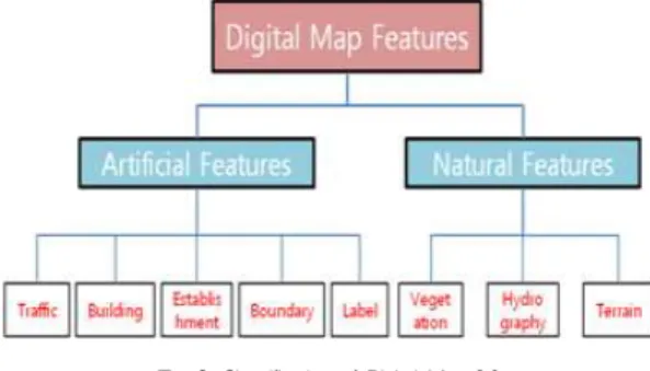 Fig. 2. Design Process for Feature-based Digital Map Data Model