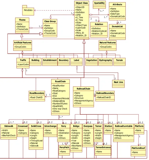Fig. 4. Overall Conceptual Data Model for Traffic ClassGroup