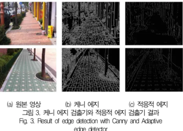 표 5. 해당 화소의 에지 화소 할당 조건 Table 1. Condition of edge pixel