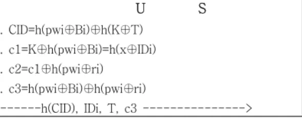 Fig. 3. Registration Phase