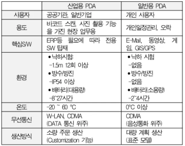 그림 2. 닷넷 콤팩트 프레임워크 구조 Fig. 2. .NET Compact Framework Architecture.