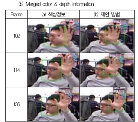 표 1. 시스템 환경 Table 1. System Environment