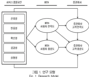 Table 1. Demographic Characteristics of the Sample