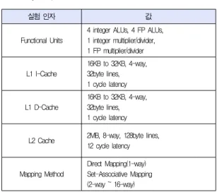 Table 1. System parameters