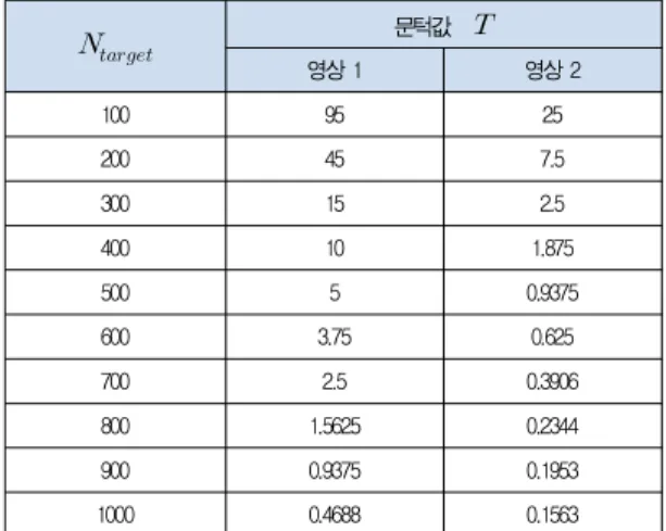 Table 1. The average number and rate of correct corresponding pair, success rate, and computation time