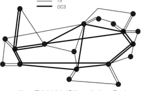 그림 2. 시뮬레이션에서 사용한 MCI 네트워크 토폴로지 Fig. 2. MCI network topology in simulation