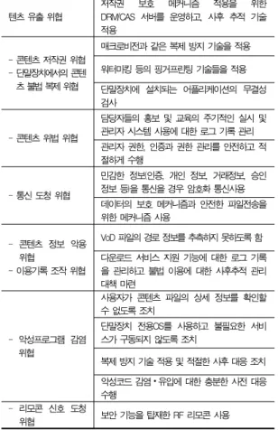 Table 2. Security Model of IP Broadcasting Service