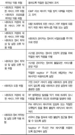 Table 5. Transport Security of IP Broadcasting Service