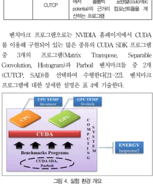그림 4. 실험 환경 개요 Fig. 4. Experimental environment