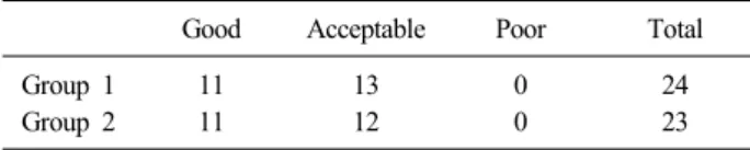 Table 3. Comparison of Radiographic Results
