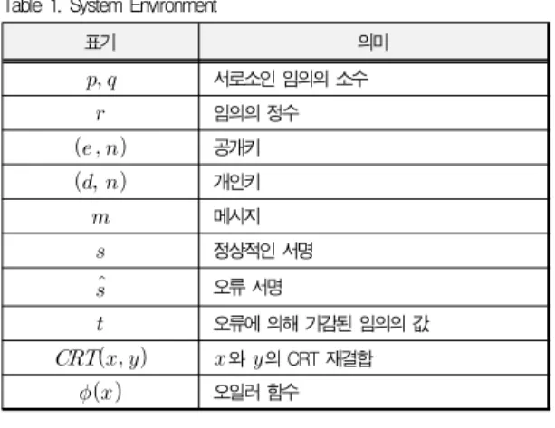 Table 1. System Environment