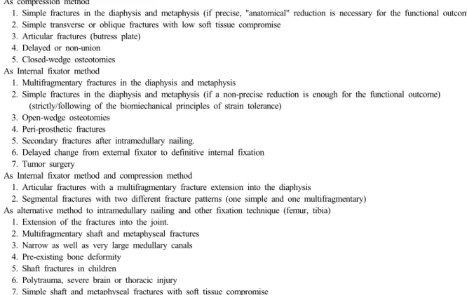 Table 1. The Indication of LCP 38) As compression method