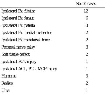 Table 1. Associated injuries 